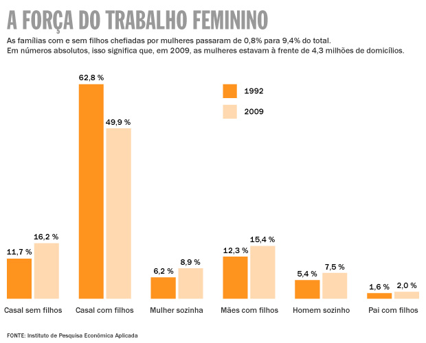 A força do trabalho feminino