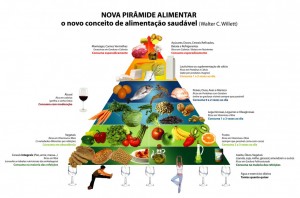 nova-piramide-alimentar-1024x678