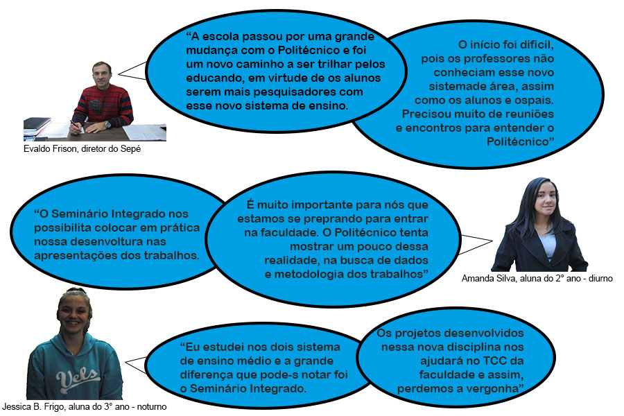 Arte - Matéria Ensino Médio Politécnico