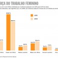 A Revista Querida dizia em uma de suas edições em 1957: “O lugar de mulher é no lar, o trabalho fora de casa masculiniza.” Mas hoje, discursos como este estão […]