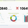 O aplicativo denominado MapPRF (Mapeamento de Ocorrências da Polícia Rodoviária Federal), trabalho desenvolvido por estudantes do curso de Tecnologia em Sistemas para Internet do CAFW (Colégio Agrícola de Frederico Westphalen) para a […]