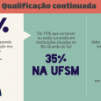 Pouco conhecimento se tem da trajetória dos alunos que concluem seus cursos de graduação. Esse acompanhamento dos egressos auxilia na avaliação qualitativa do ensino. Pensando nisso, servidores criaram, em 2013, […]